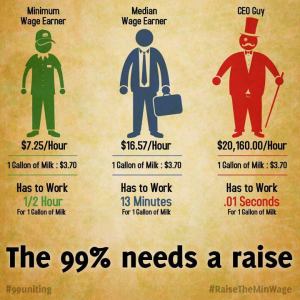 income-inequality-infographic-workers-middle-class-and-ceos-get-compared