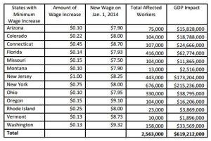 Minimum-wage-increases-2014