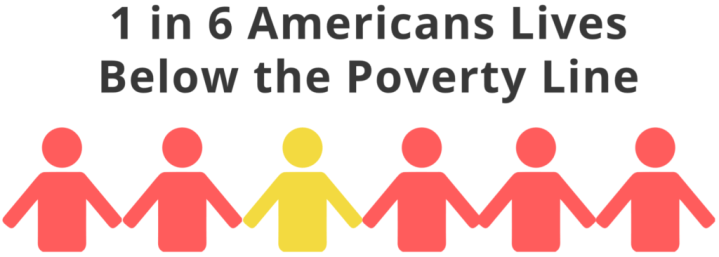 poverty-myths-1-in-6-1024x366